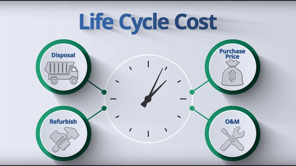 LCC - Custo de Ciclo de Vida: o que é e como calcular